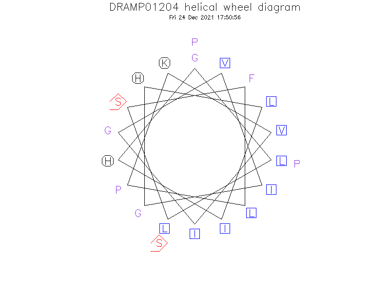 DRAMP01204 helical wheel diagram