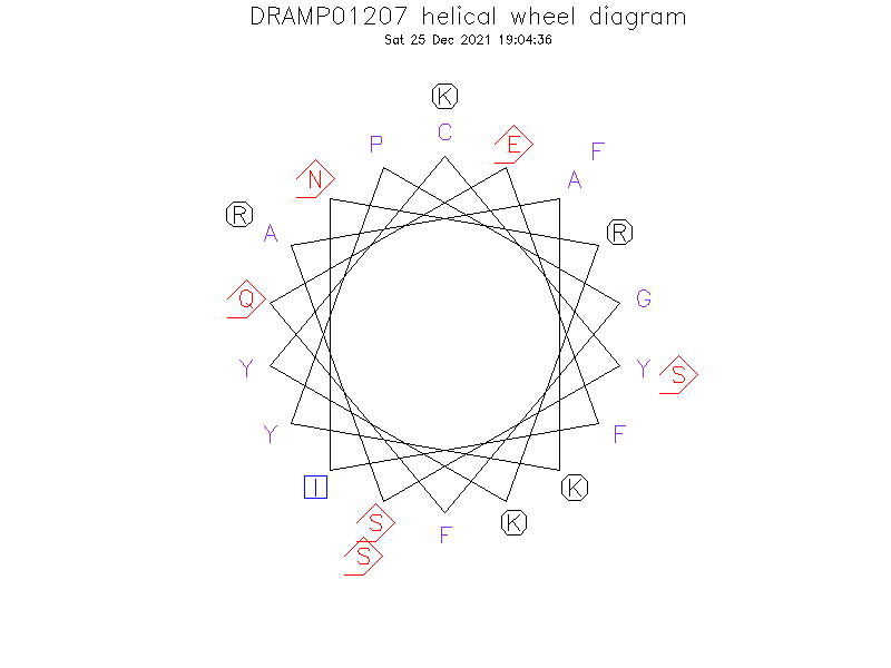 DRAMP01207 helical wheel diagram