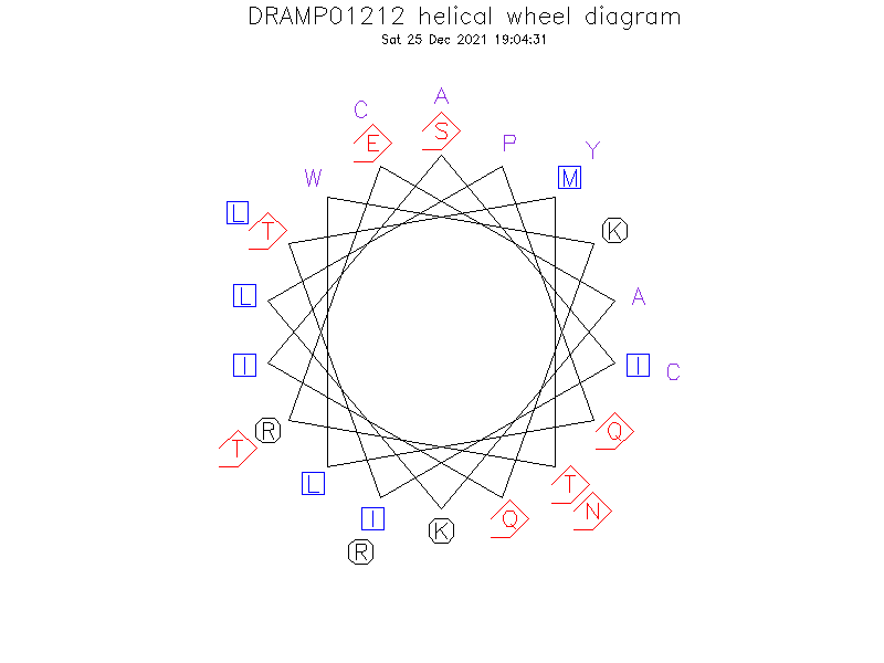 DRAMP01212 helical wheel diagram