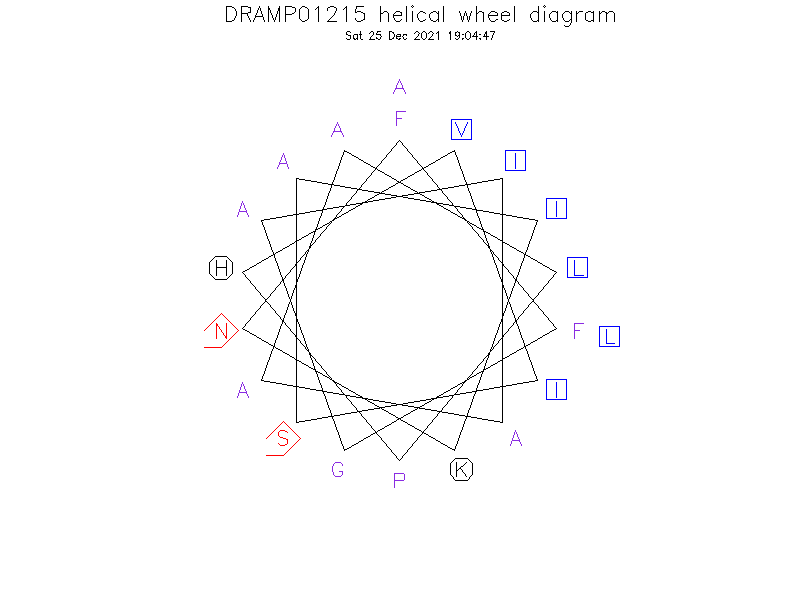 DRAMP01215 helical wheel diagram