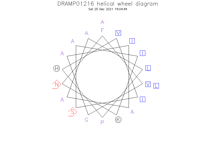 DRAMP01216 helical wheel diagram