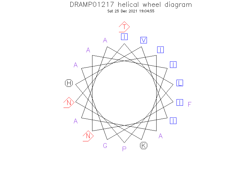 DRAMP01217 helical wheel diagram