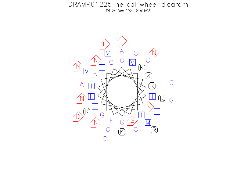 DRAMP01225 helical wheel diagram
