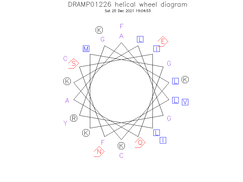DRAMP01226 helical wheel diagram