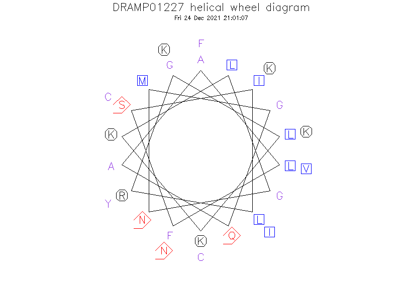 DRAMP01227 helical wheel diagram