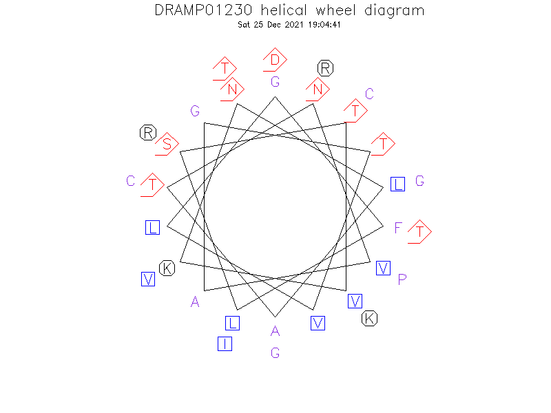 DRAMP01230 helical wheel diagram