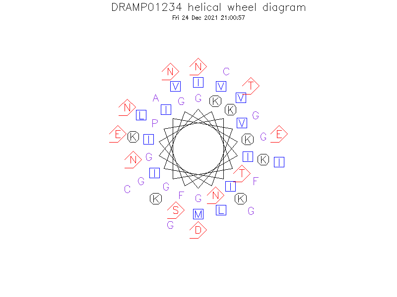 DRAMP01234 helical wheel diagram