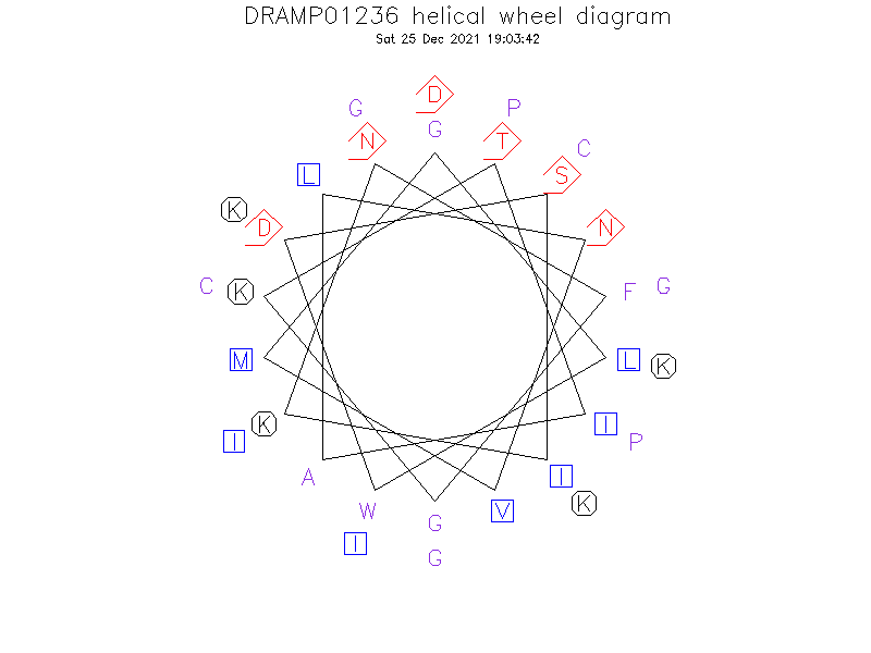 DRAMP01236 helical wheel diagram