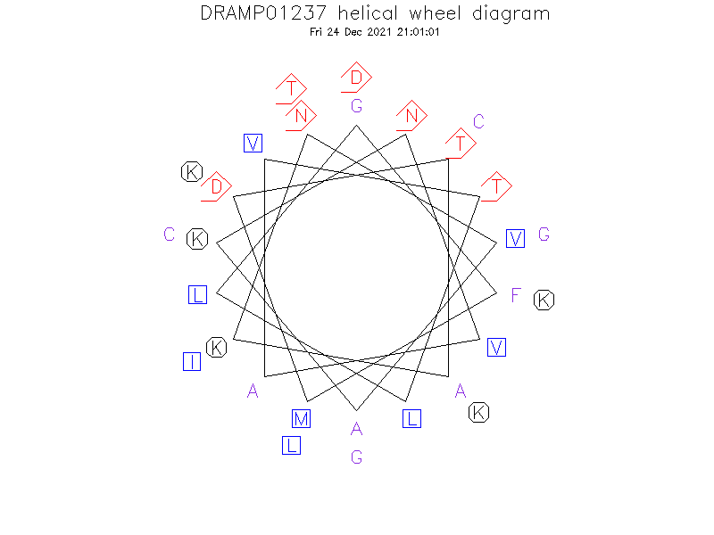 DRAMP01237 helical wheel diagram