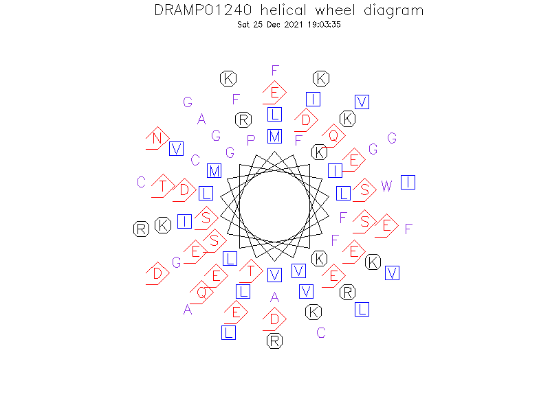 DRAMP01240 helical wheel diagram