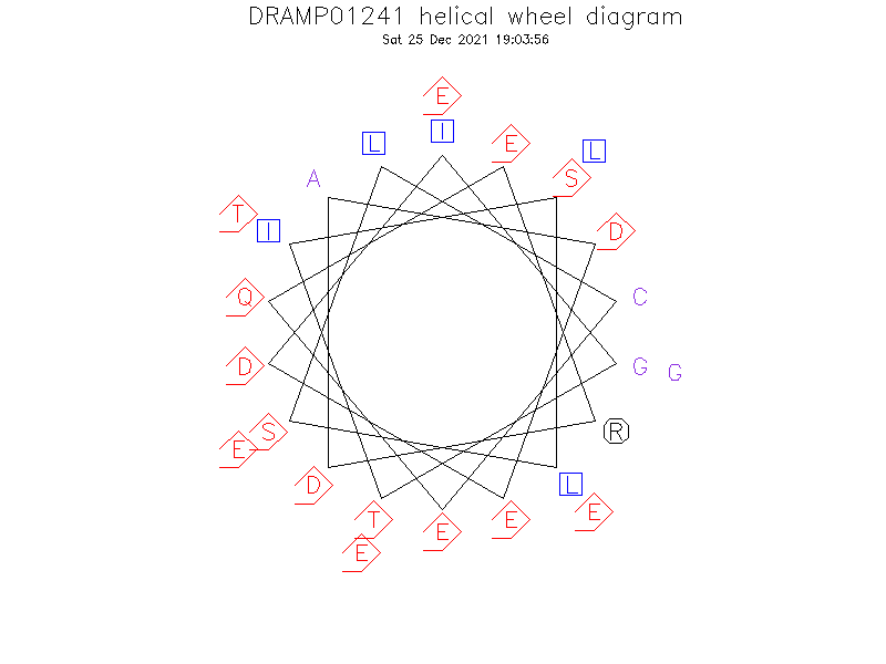 DRAMP01241 helical wheel diagram