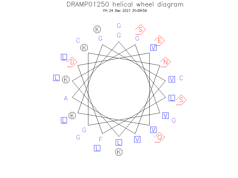 DRAMP01250 helical wheel diagram