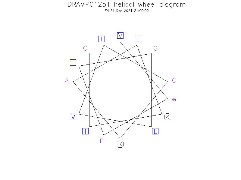 DRAMP01251 helical wheel diagram