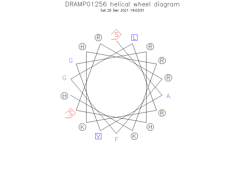 DRAMP01256 helical wheel diagram