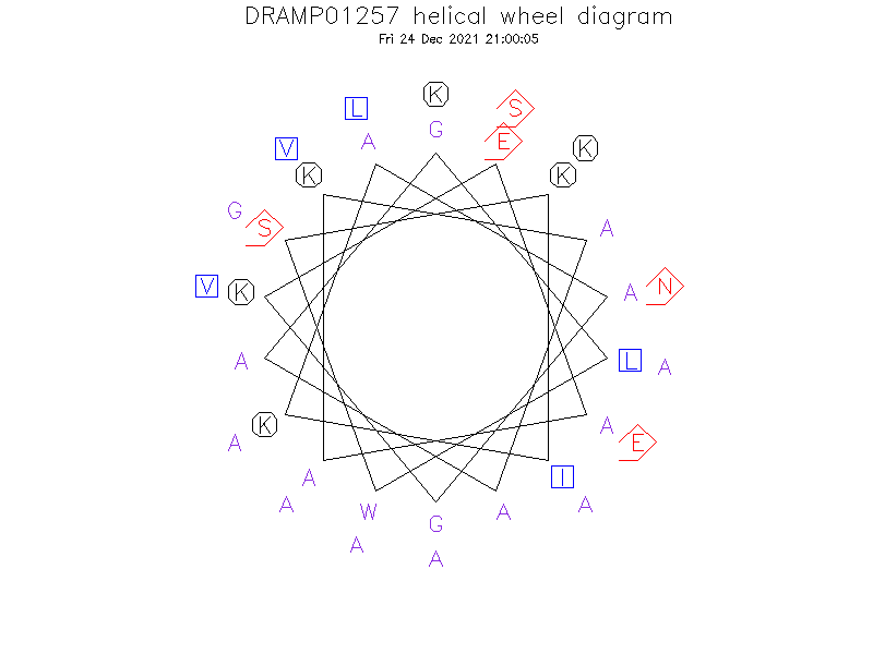DRAMP01257 helical wheel diagram