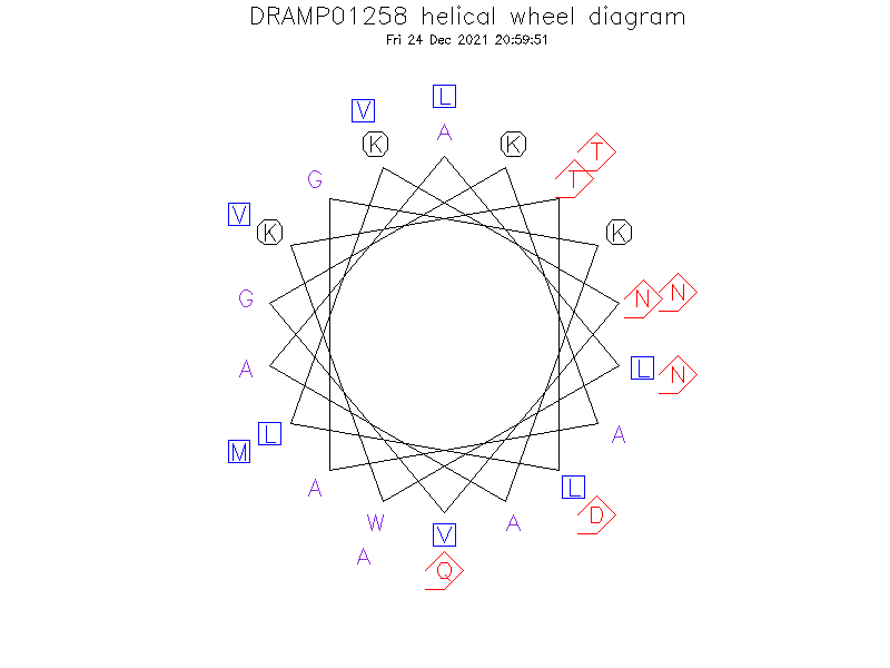 DRAMP01258 helical wheel diagram