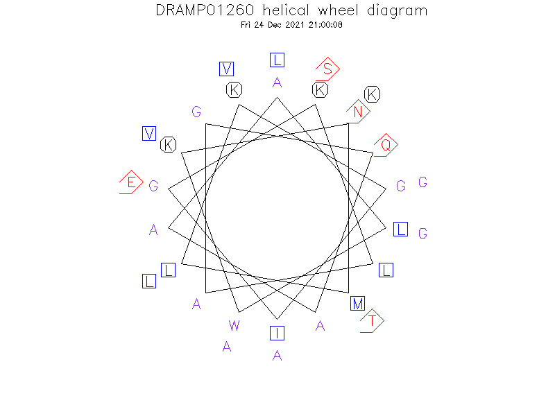 DRAMP01260 helical wheel diagram