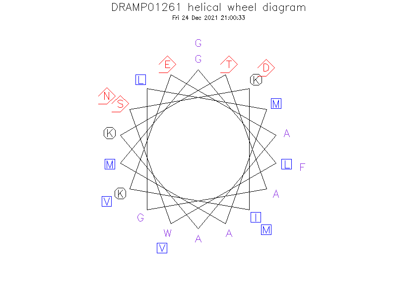 DRAMP01261 helical wheel diagram