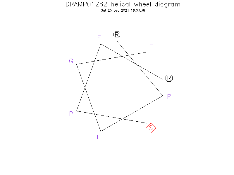 DRAMP01262 helical wheel diagram