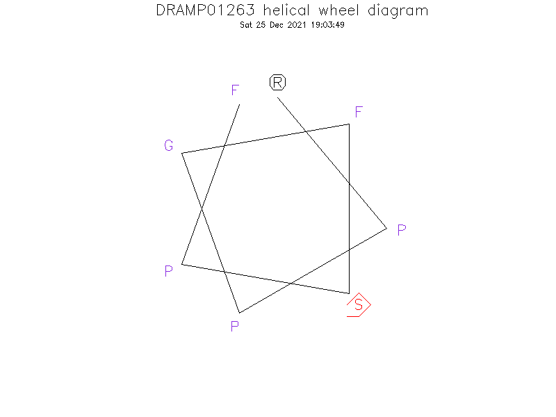 DRAMP01263 helical wheel diagram