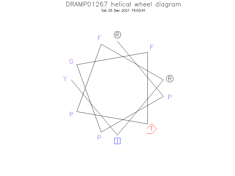 DRAMP01267 helical wheel diagram