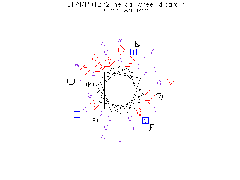 DRAMP01272 helical wheel diagram