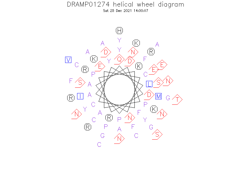DRAMP01274 helical wheel diagram