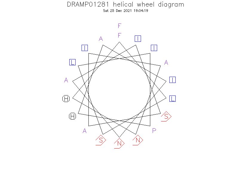 DRAMP01281 helical wheel diagram