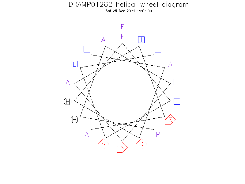 DRAMP01282 helical wheel diagram