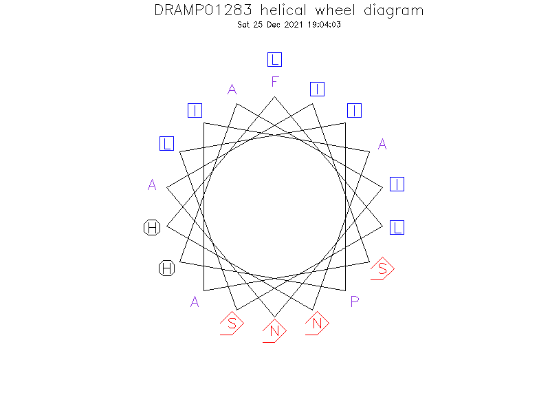 DRAMP01283 helical wheel diagram