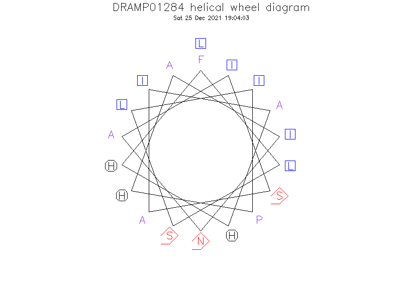 DRAMP01284 helical wheel diagram