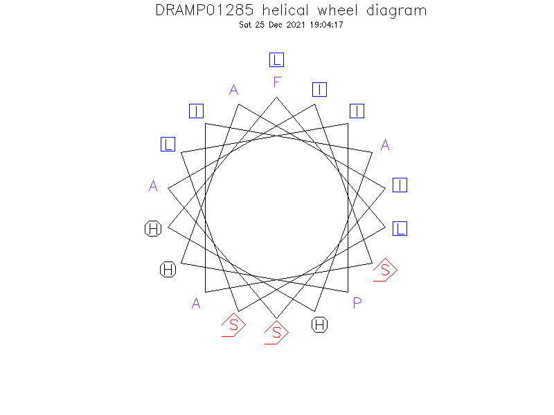 DRAMP01285 helical wheel diagram