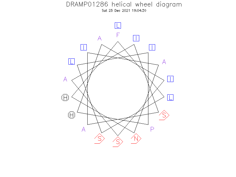 DRAMP01286 helical wheel diagram