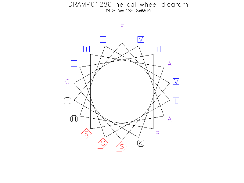 DRAMP01288 helical wheel diagram