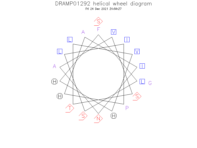 DRAMP01292 helical wheel diagram