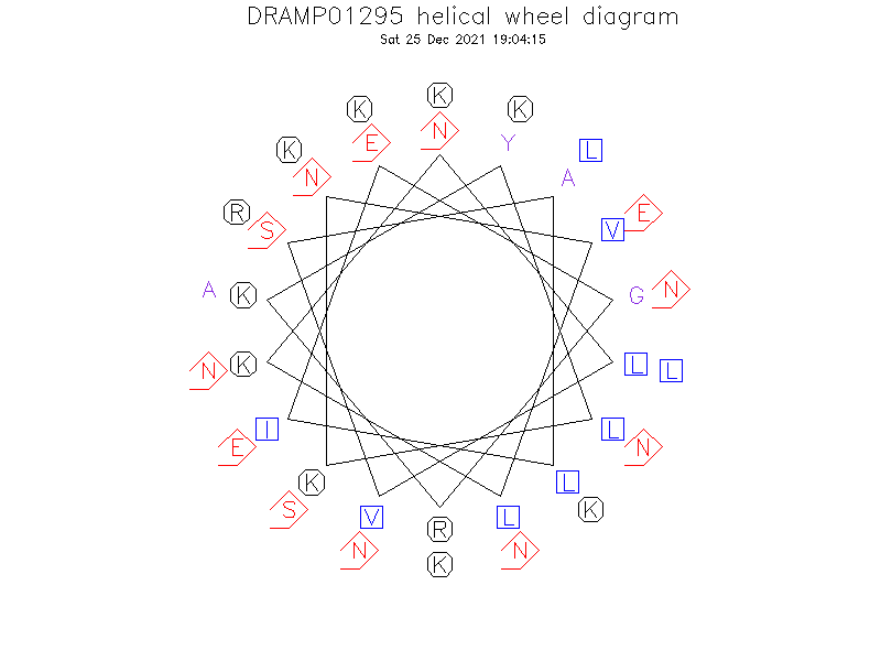 DRAMP01295 helical wheel diagram