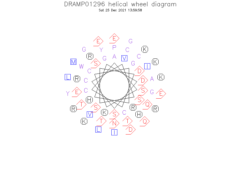 DRAMP01296 helical wheel diagram