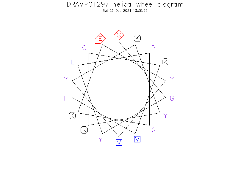 DRAMP01297 helical wheel diagram