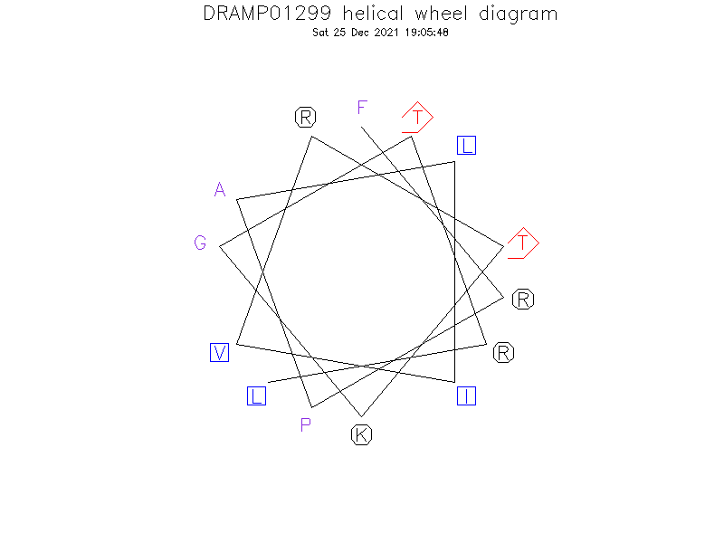 DRAMP01299 helical wheel diagram