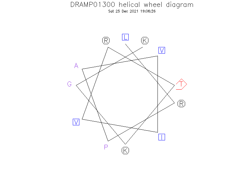 DRAMP01300 helical wheel diagram