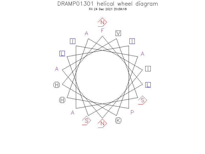 DRAMP01301 helical wheel diagram