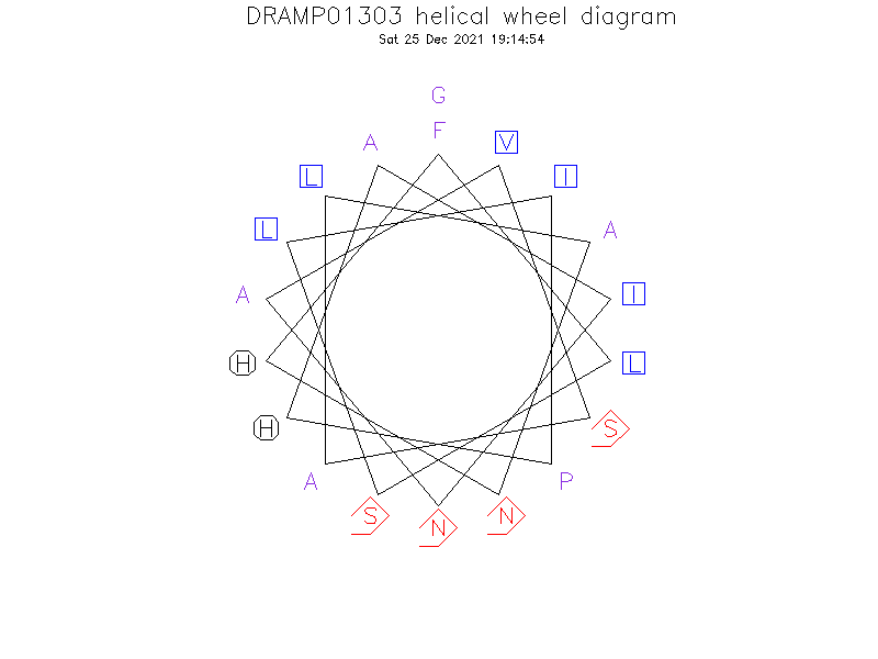 DRAMP01303 helical wheel diagram