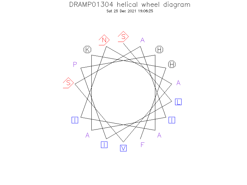 DRAMP01304 helical wheel diagram