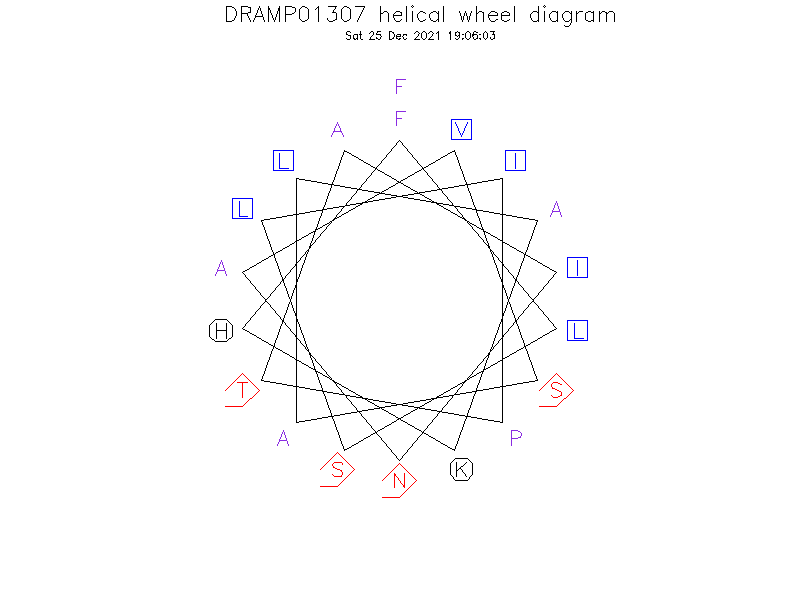 DRAMP01307 helical wheel diagram