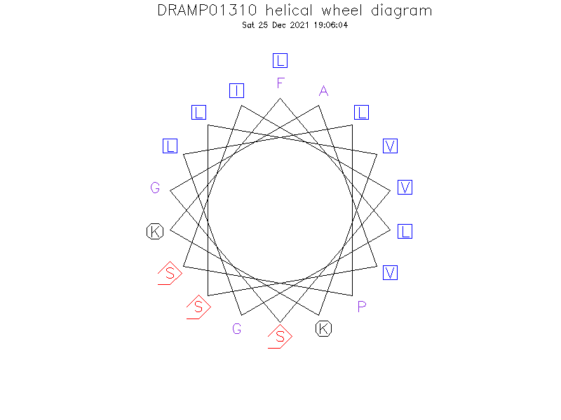 DRAMP01310 helical wheel diagram