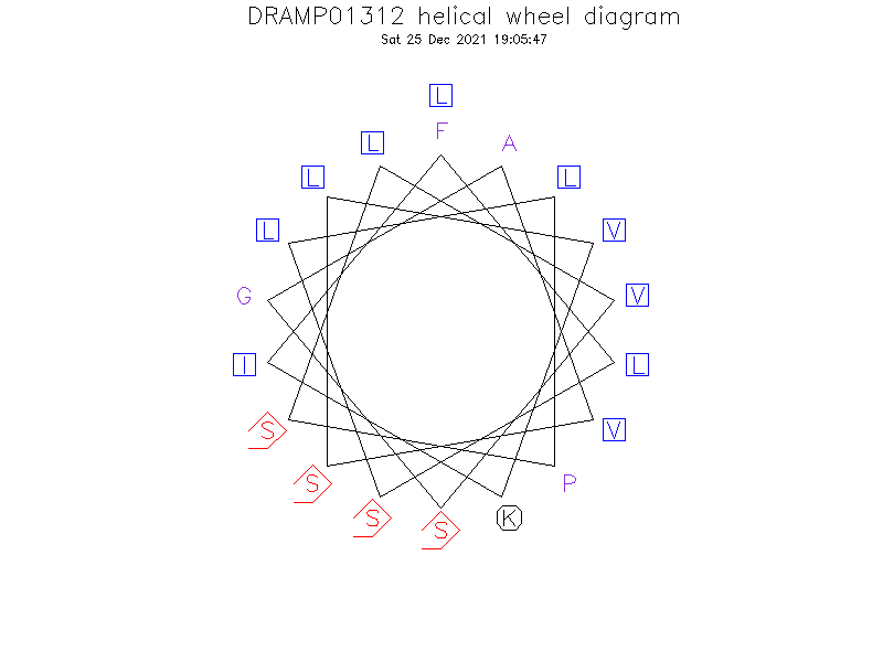 DRAMP01312 helical wheel diagram