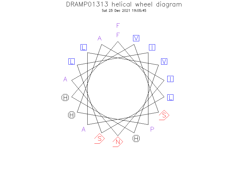 DRAMP01313 helical wheel diagram