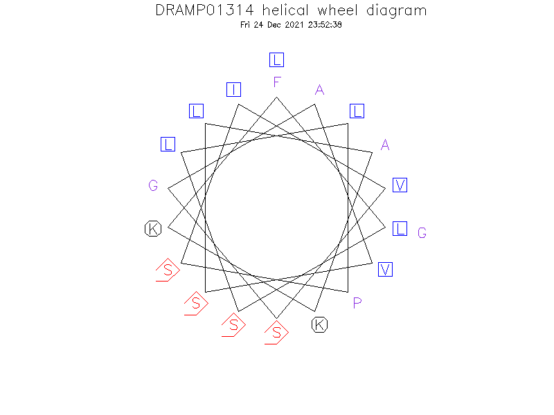 DRAMP01314 helical wheel diagram