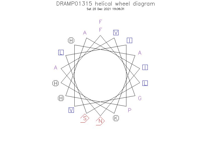 DRAMP01315 helical wheel diagram