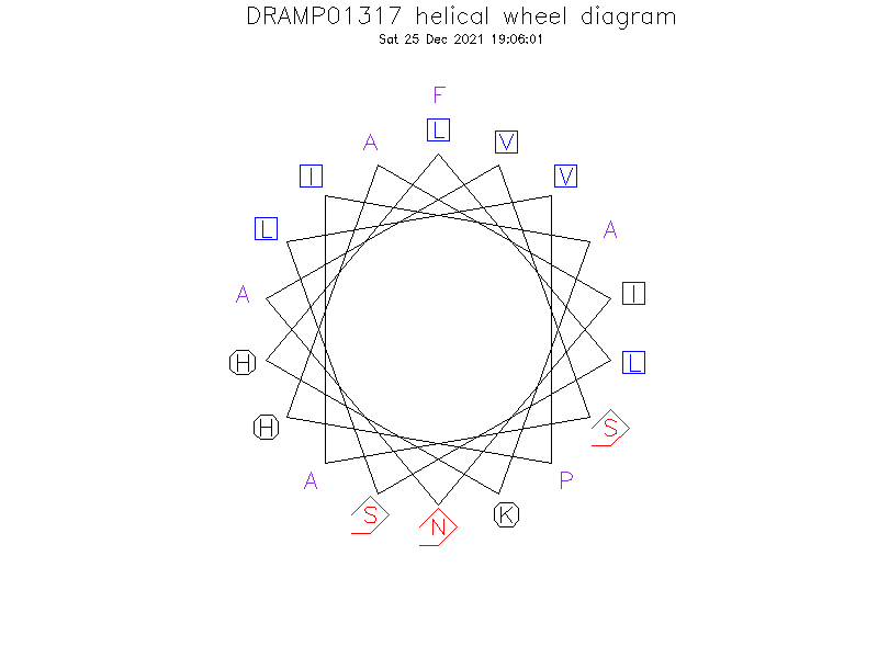 DRAMP01317 helical wheel diagram